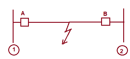 plcc-power line carrier communication