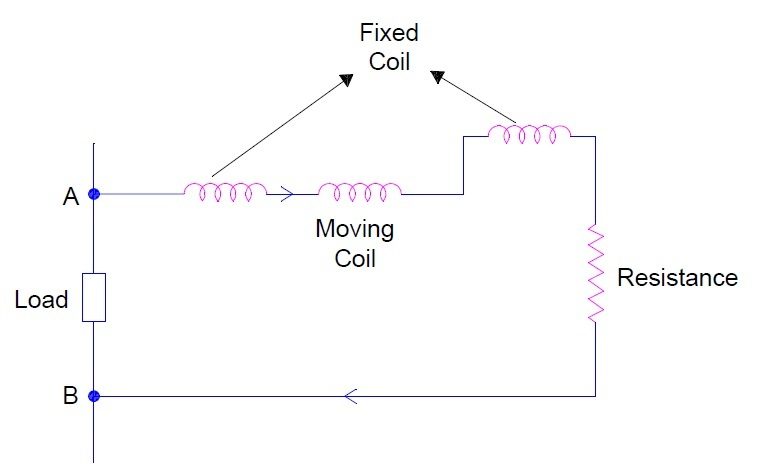 Torque Equation in Electrodynamometer Instruments - Electrical Concepts