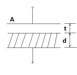 parallel plate capacitor with dielectric numerical