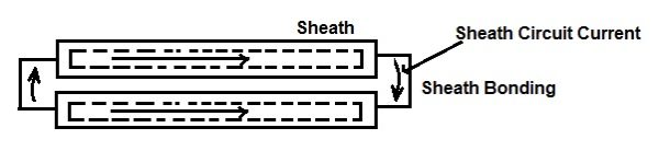 Sheath Circuit Current-Sheath Loss