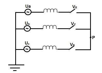 what is first pole to clear factor
