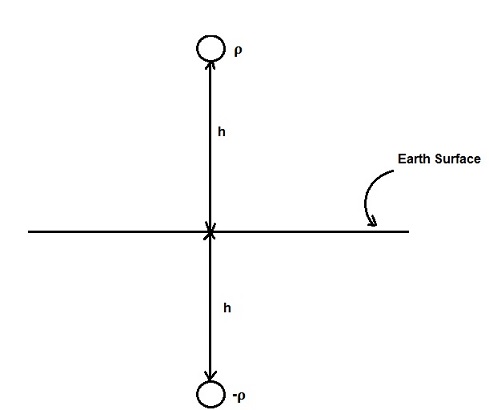 earth-effect-capacitance-transmission-line