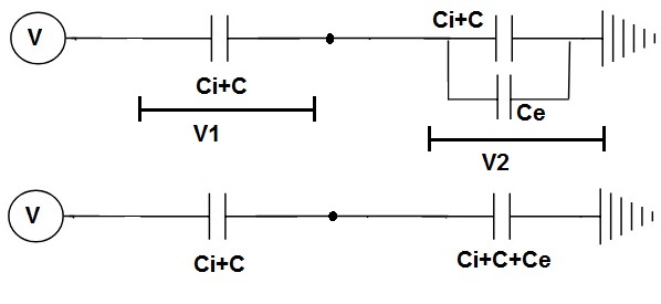 Grading Capacitor-voltage distribution