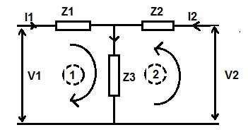 z parameter example