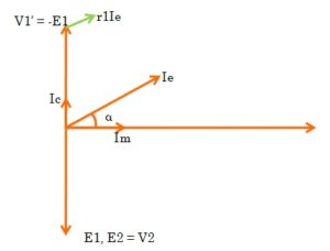 Phasor Diagram of Transformer - Electrical Concepts