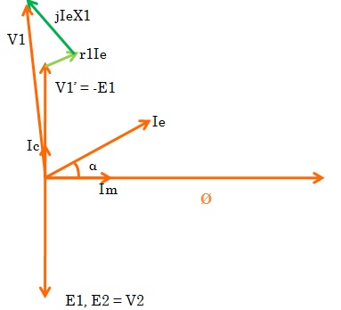 What is an Ideal Transformer? Circuit and Phasor Diagram