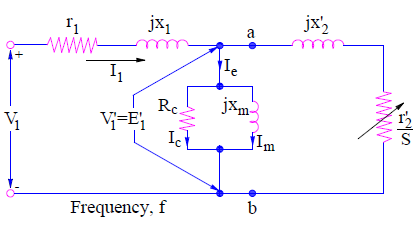 Complete induction motor equivalent circuit