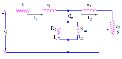 Generalized induction motor equivalent circuit