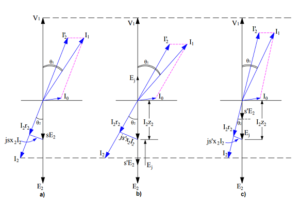 Methods of Speed Control of Induction Motor - Electrical Concepts