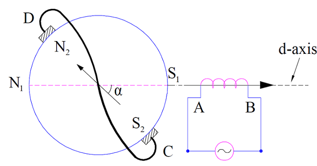 Repulsion Motor working principle-1