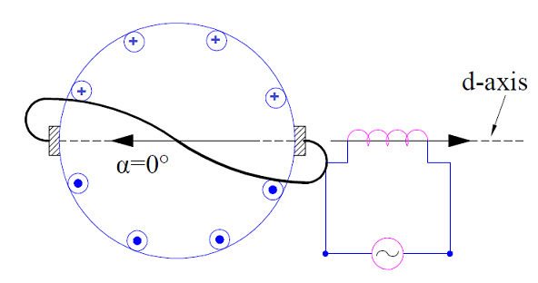 Repulsion Motor working principle
