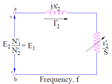 Rotor circuit model referred to stator side of induction motor-1