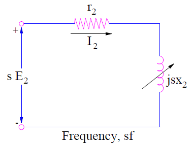 Rotor equivalent circuit of induction motor at full load slip