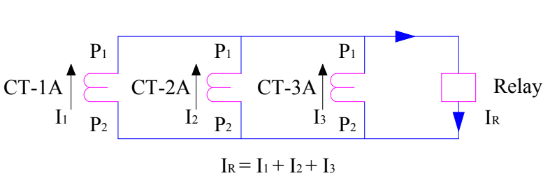 High Impedance Busbar protection