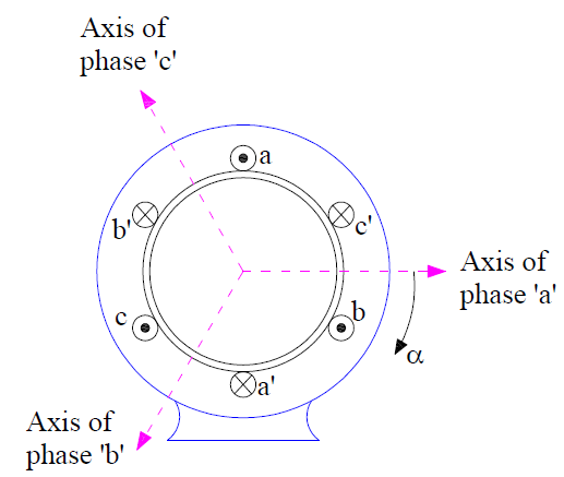 Concept of Rotating Magnetic Field - Electrical Concepts