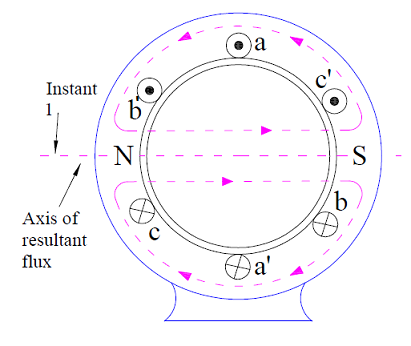 How Rotating Magnetic Field is produced-2