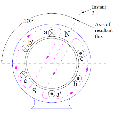 Concept of Rotating Magnetic Field - Electrical Concepts