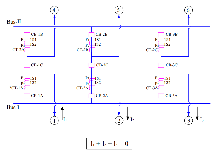 busbar protection explained with one and half breaker scheme