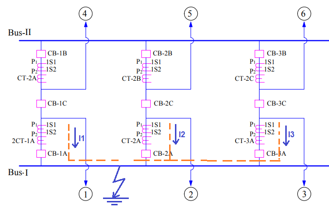 busbar protection scheme-2