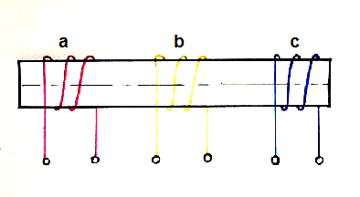 condiction for generation of rotating magnetic field