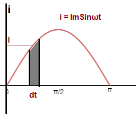 Average Value of Sinusoidal AC Current or Voltage