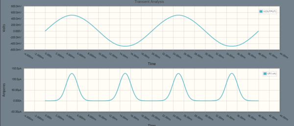 Centre tapped full wave rectifier output current waveform