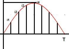 Mid-ordinate method for Root Mean Square or RMS Value calculation
