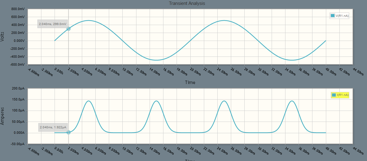 Output current of full wave bridge rectifier