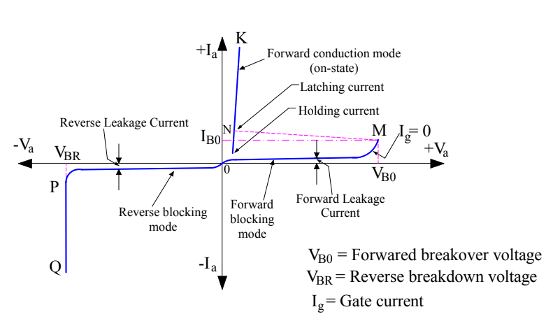 scr characteristics experiment