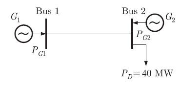 Solved Problem on Penalty Factor