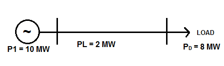 Solved problem on Penalty Factor