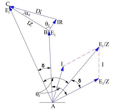 phasor diagram for power flow through an inductive impedance