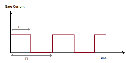 condition for turn on of thyristor or scr
