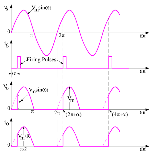 Single Phase Half Wave Controlled Rectifier - Electrical Concepts