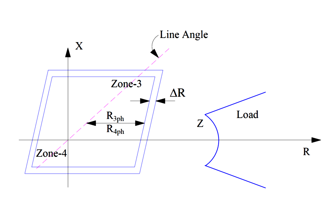 Resistive Reach Calculation-Quadrilateral Characteristics of distance relay