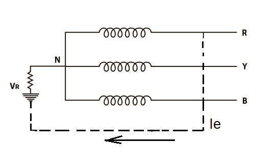 Unearth Cable for Unearthed System