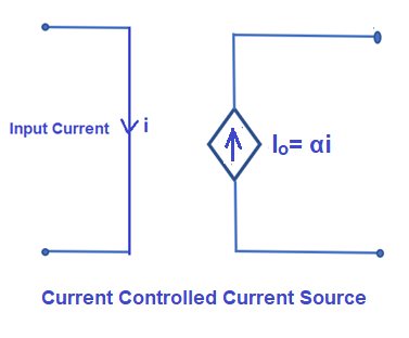 Dependent Current Source Explained - Electrical Concepts