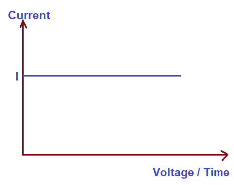 characteristics-of-ideal-current-source