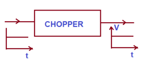 What is Chopper? - Definition and Working Principle