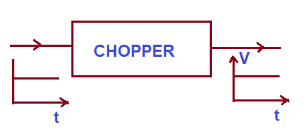 definition-of-chopper