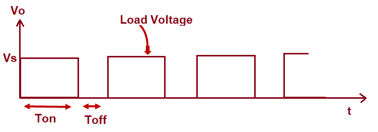 pulse-width-modulation-technique-explanation