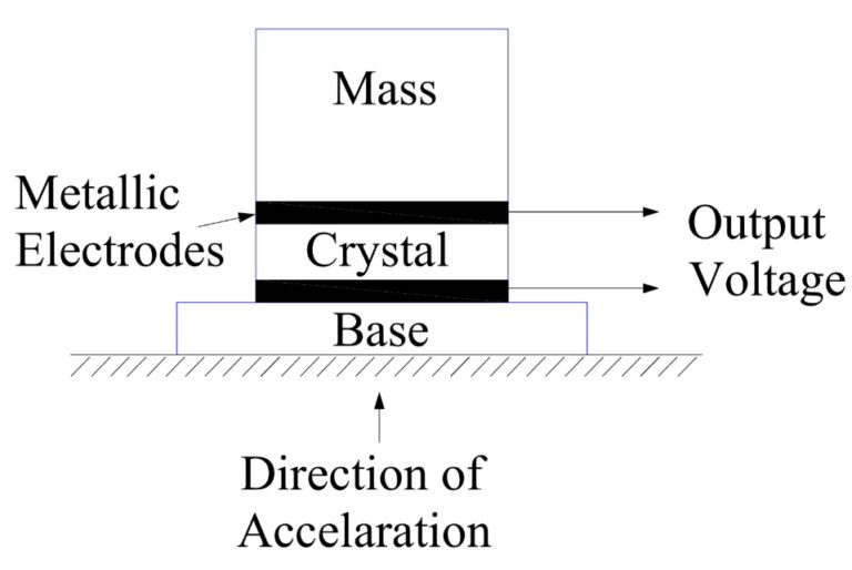 What are different Types of Transducers? Classification and Explanation