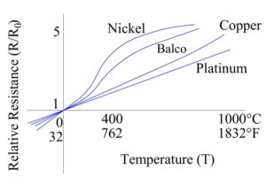 Rtd Output Graph RTD Sensor-Definition, Working Principle, Characteristics and Limitation