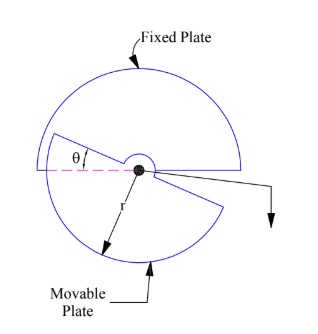 measurement-of-angular-displacement-using-capacitive-transducer