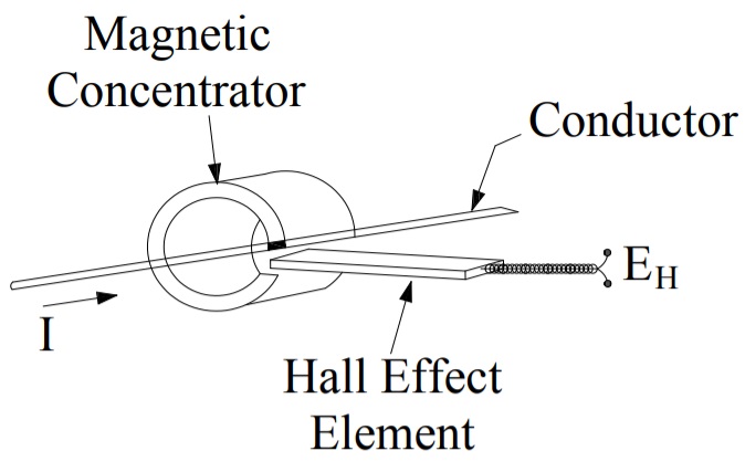 Measurement-of-current-using-hall-effect-transducer
