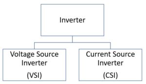 What is Inverter? – Meaning, Types and Application - Electrical Concepts