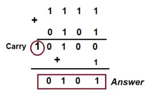 1’s Complement Subtraction Explained with Examples - Electrical Concepts