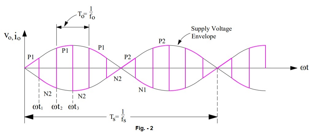 Working principle of Step-up Cycloconverter