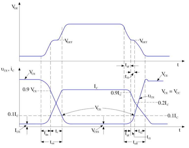 Switching Characteristics of IGBT Electrical Concepts